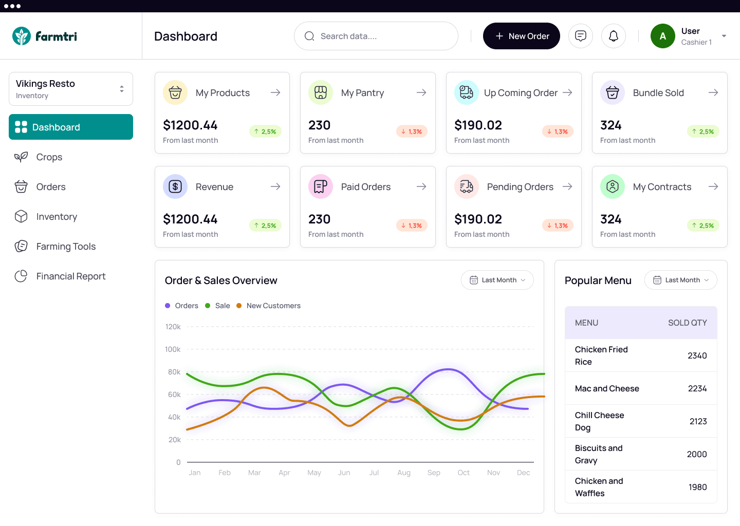 Dashboard Preview